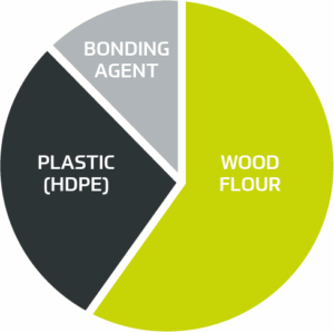 The Scale of Global Plastic Production